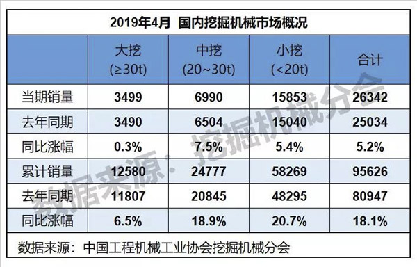 2019年4月挖掘機(jī)械行業(yè)數(shù)據(jù)快報 